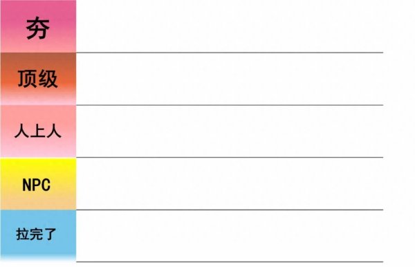 八戒策略 从夯到拉五个级别，锐评《终末的女武神》已登场神明角色的神器