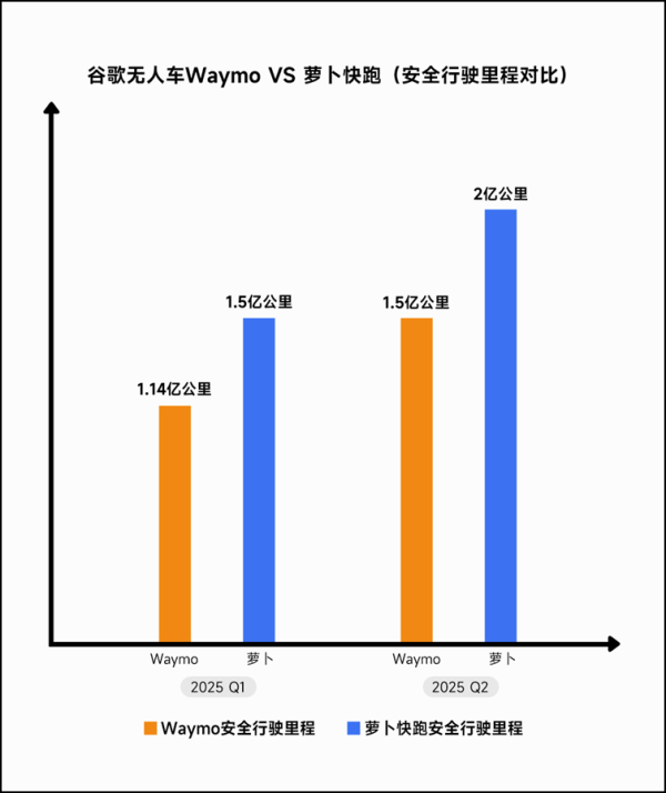牛金财富 无人驾驶获《时代》权威认证：谷歌Waymo、特斯拉持续发力，中国企业如何保持领先？